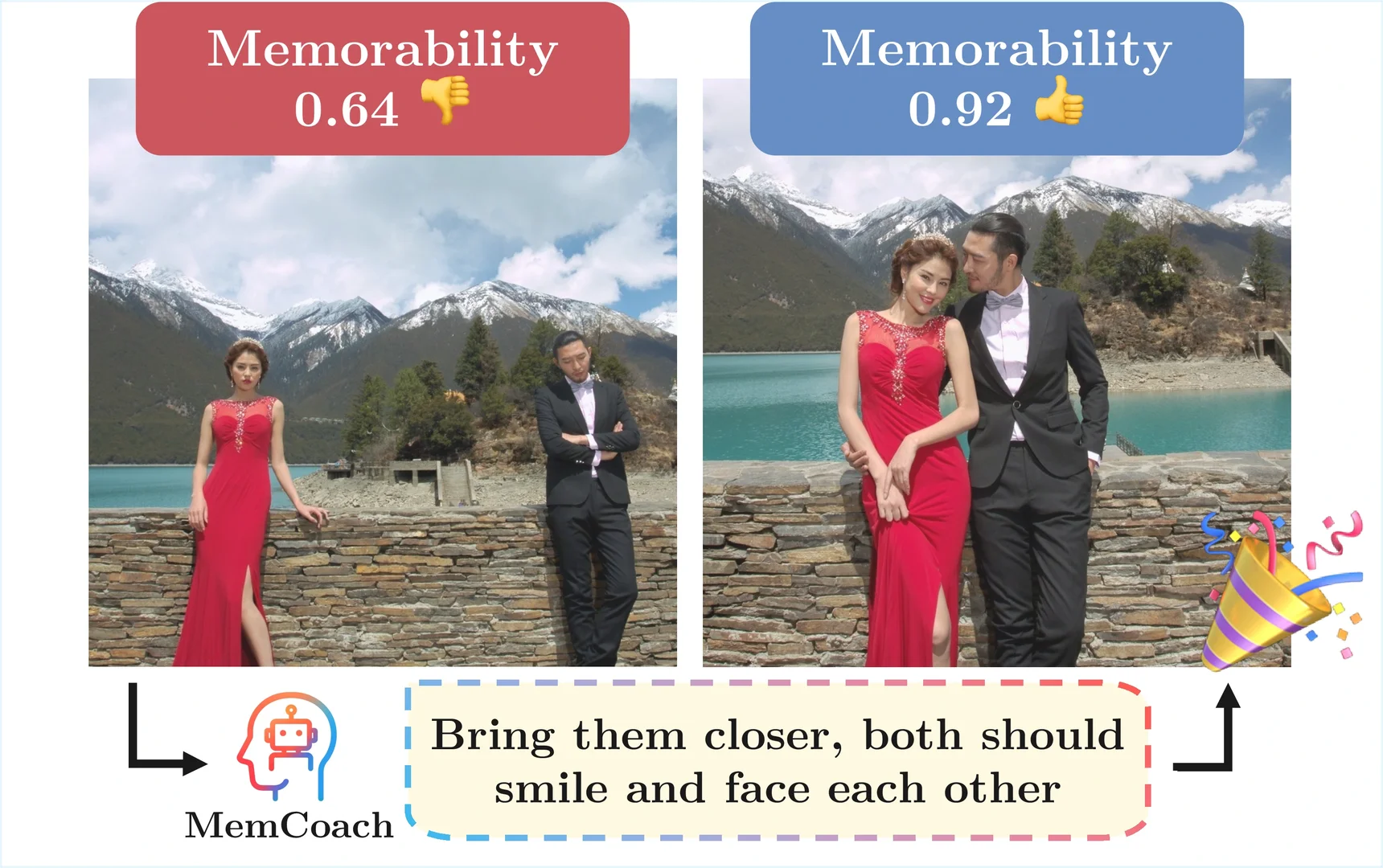 How to Take a Memorable Picture? Empowering Users with Actionable Feedback