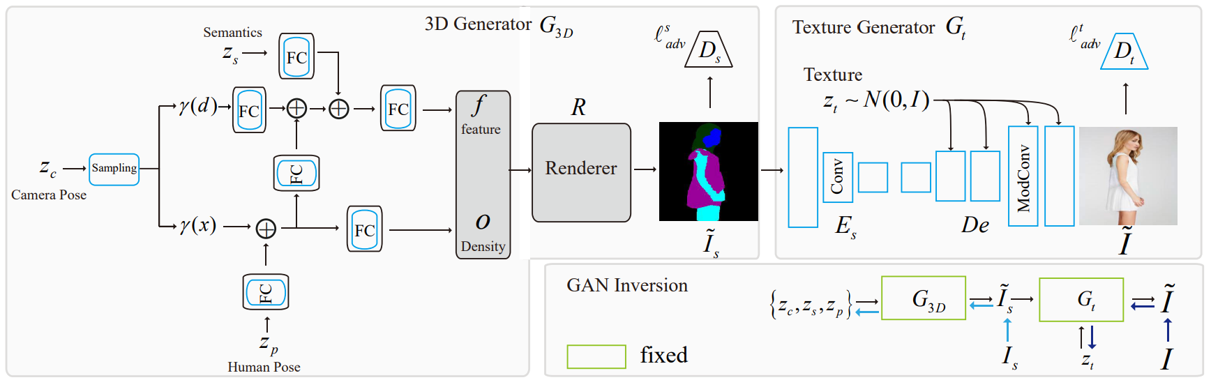 3D-Aware Semantic-Guided Generative Model for Human Synthesis