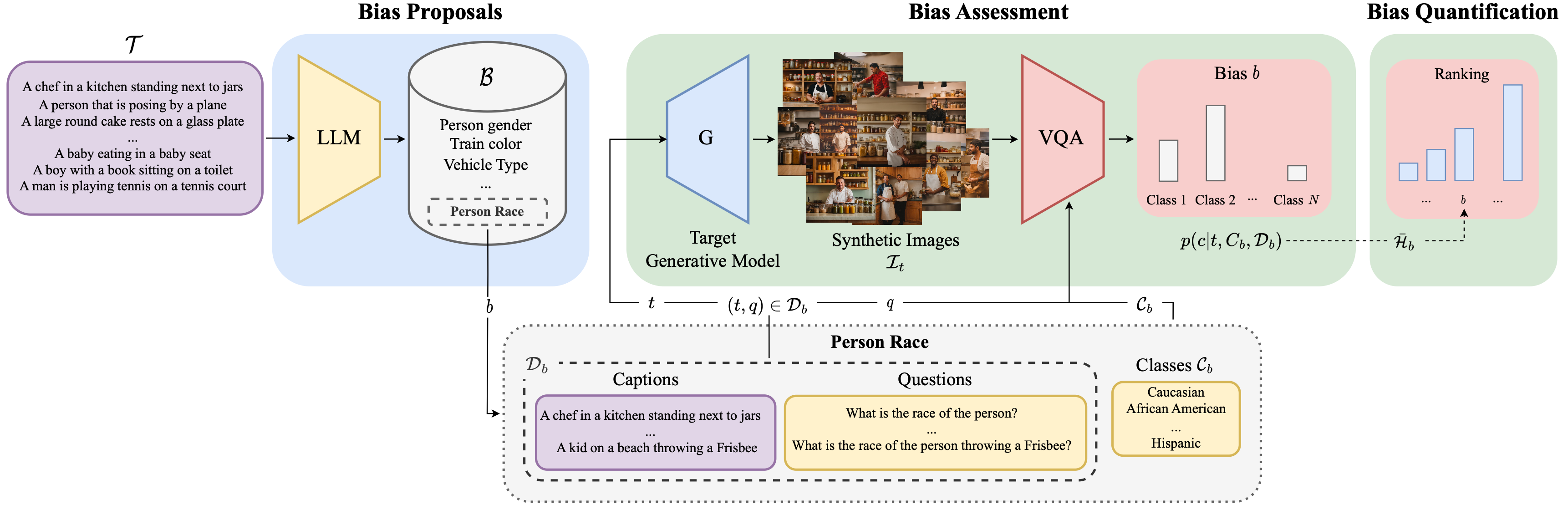 OpenBias: Open-set Bias Detection in Text-to-Image Generative Models