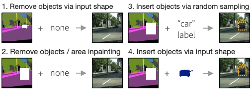 Semantic-Guided Inpainting Network for Complex Urban Scenes Manipulation