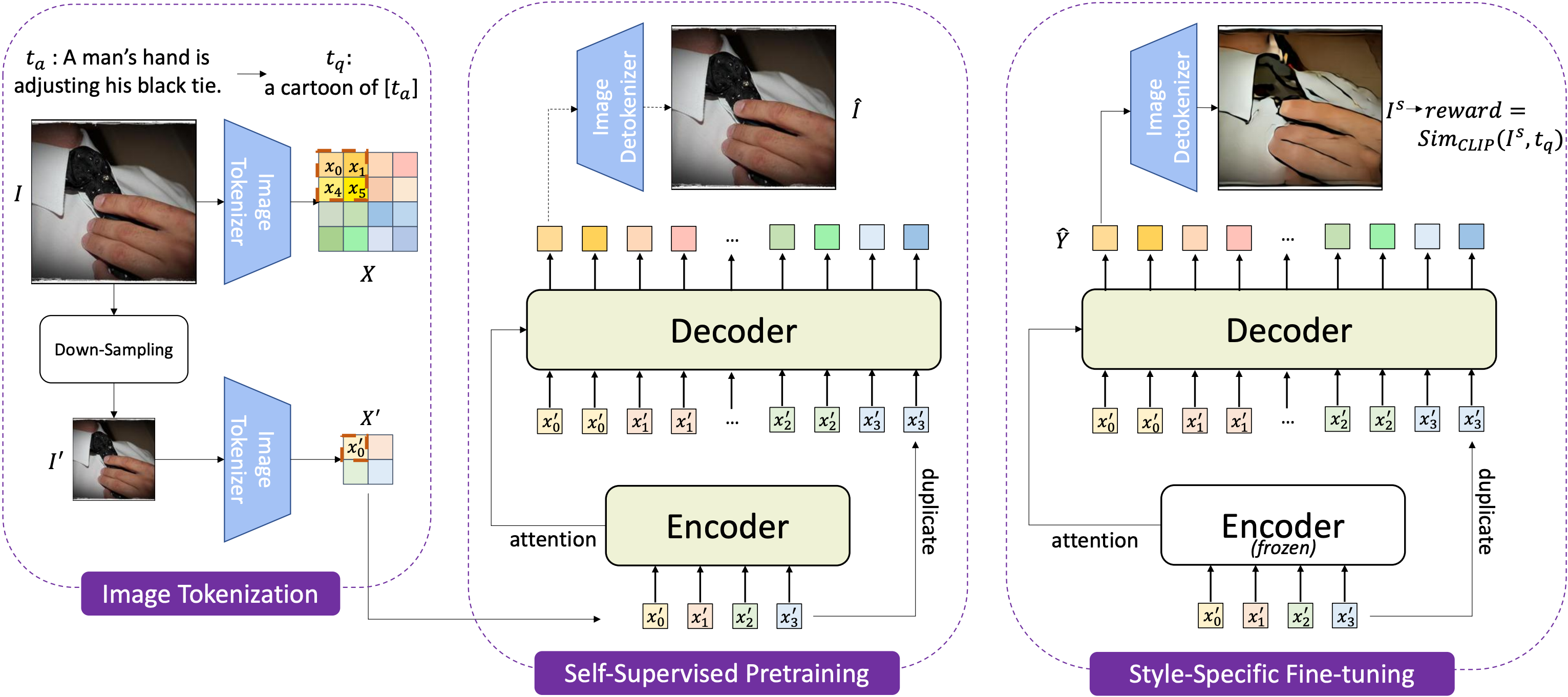 StylerDALLE: Language-Guided Style Transfer Using a Vector-Quantized Tokenizer of a Large-Scale Generative Model