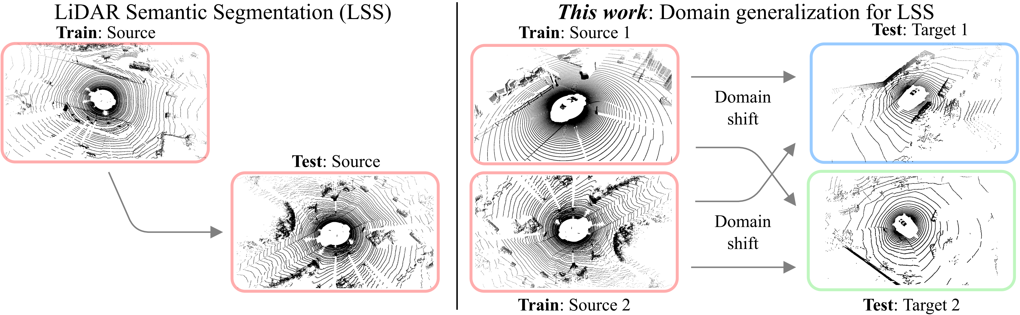 Walking Your LiDOG: A Journey Through Multiple Domains for LiDAR Semantic Segmentation