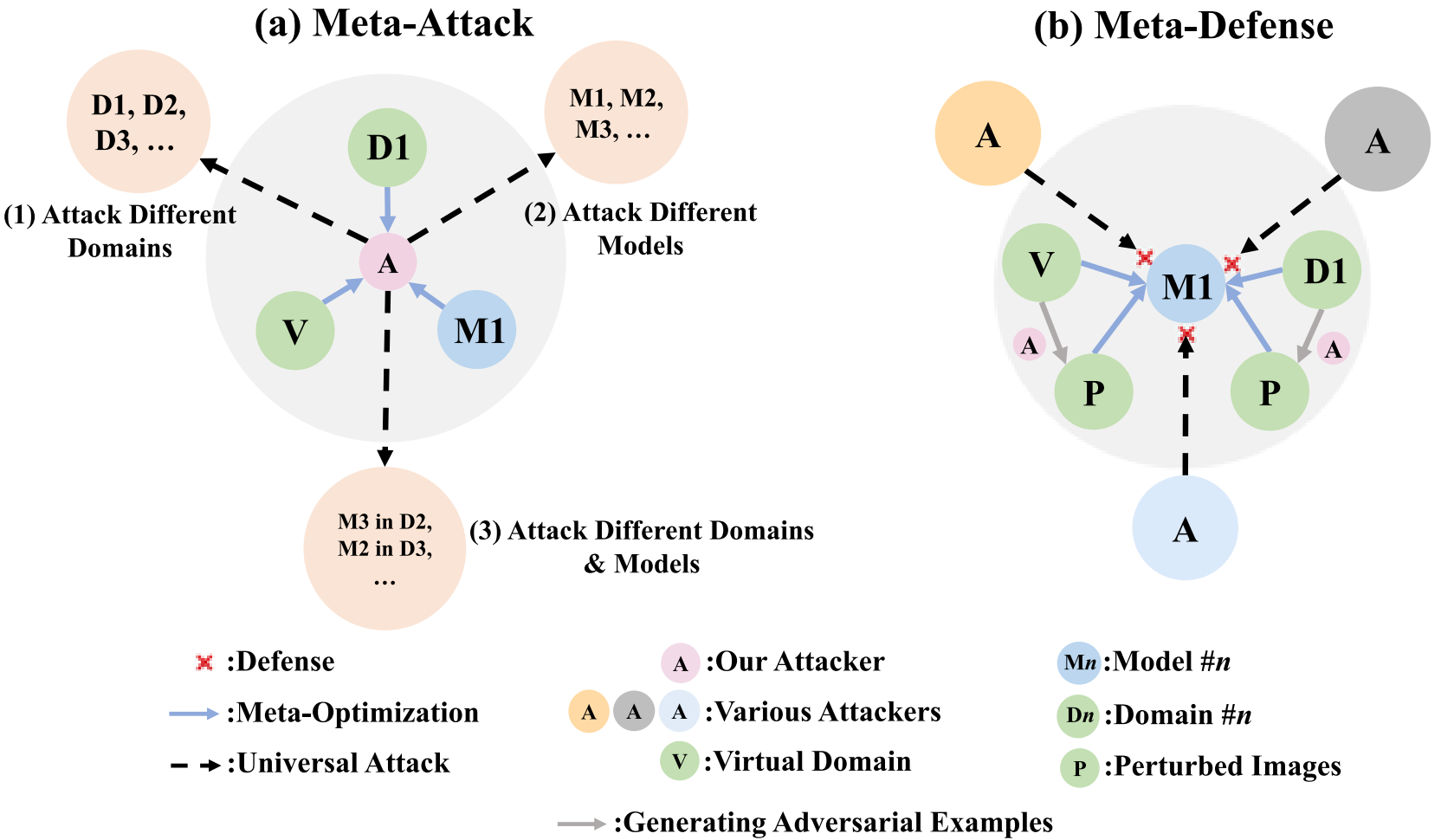 Towards Robust Person Re-Identification by Defending Against Universal Attackers