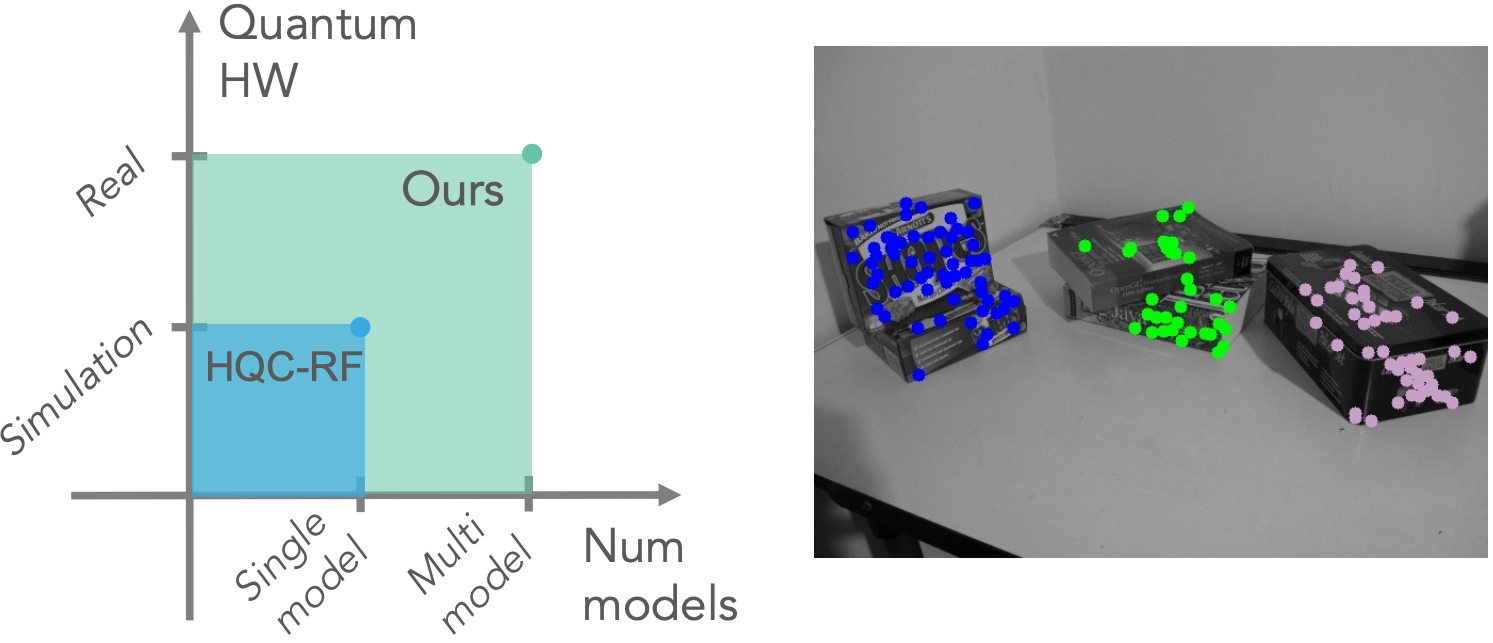 Quantum Multi-Model Fitting
