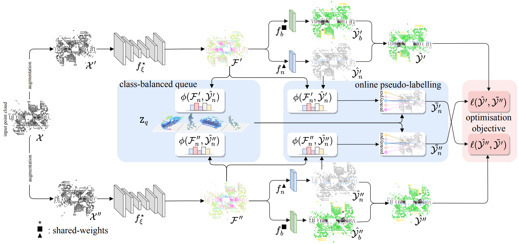 Novel Class Discovery for 3D Point Cloud Semantic Segmentation