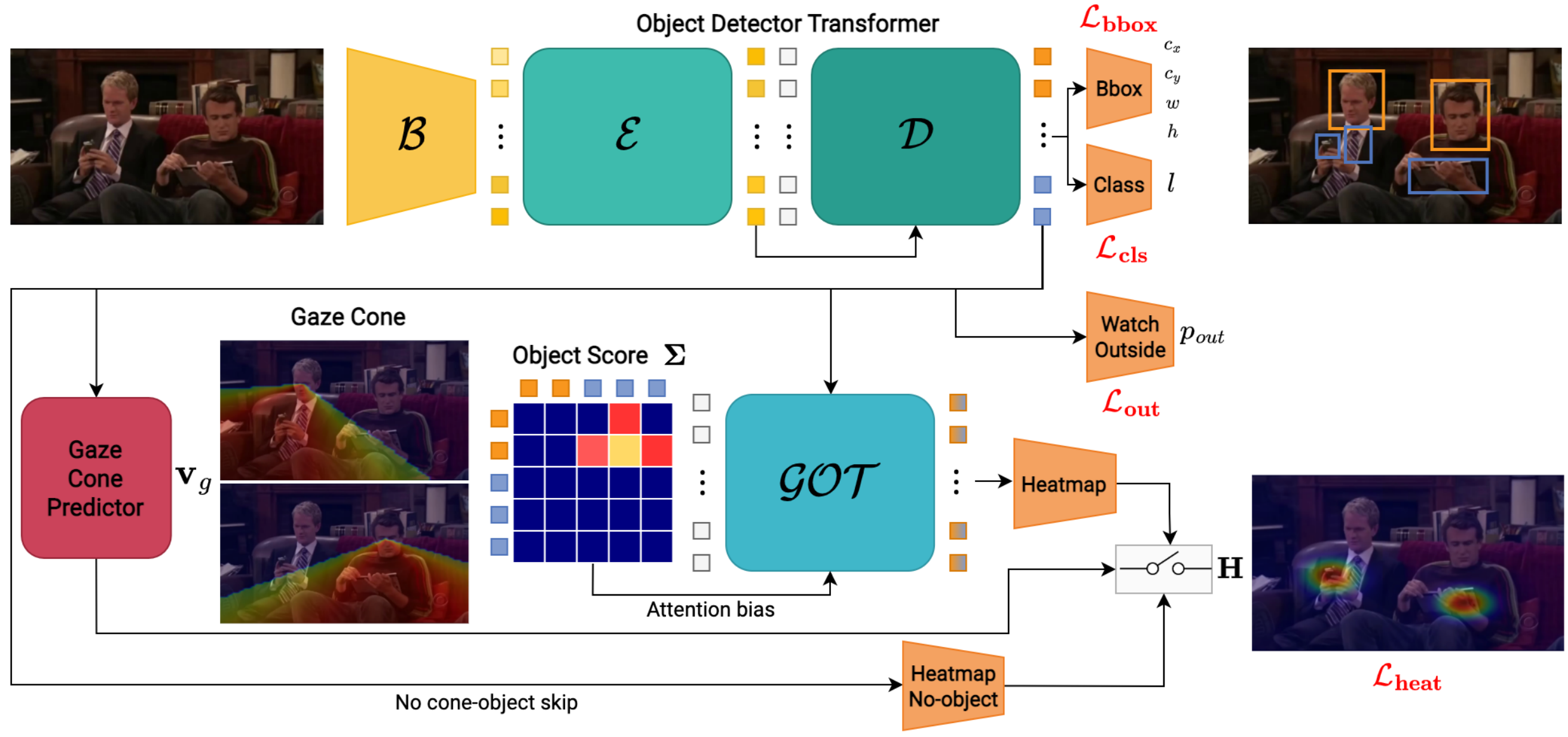 Object-aware Gaze Target Detection