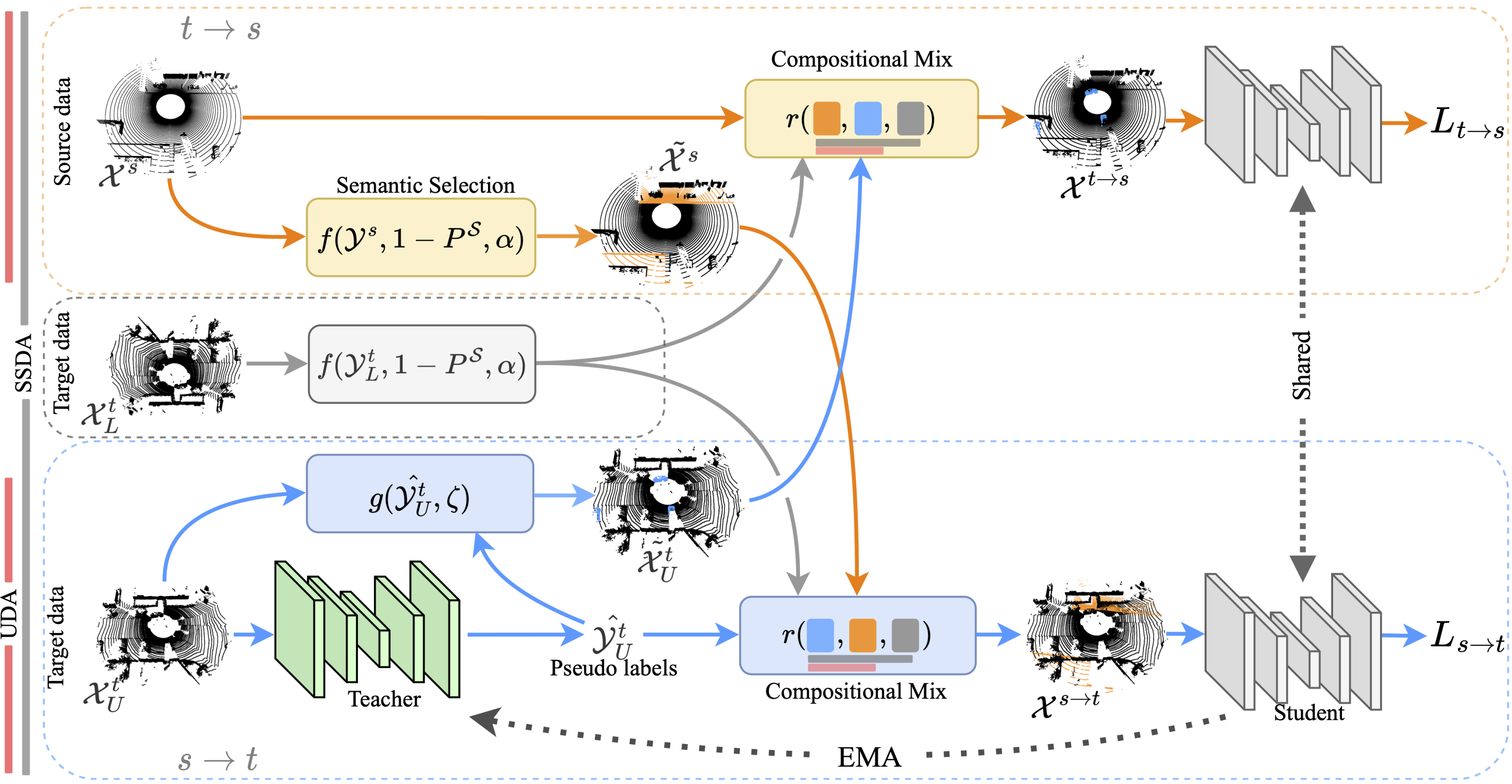 Compositional Semantic Mix for Domain Adaptation in Point Cloud Segmentation