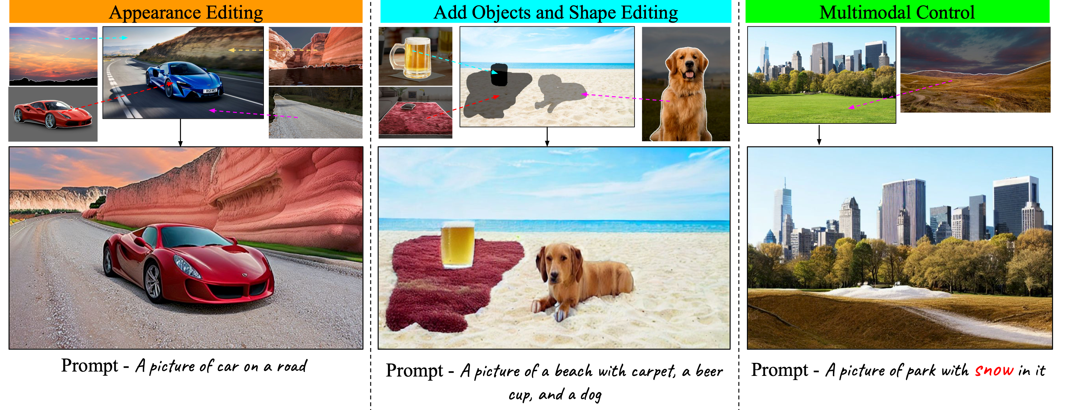 PAIR-Diffusion: A Comprehensive Multimodal Object-Level Image Editor
