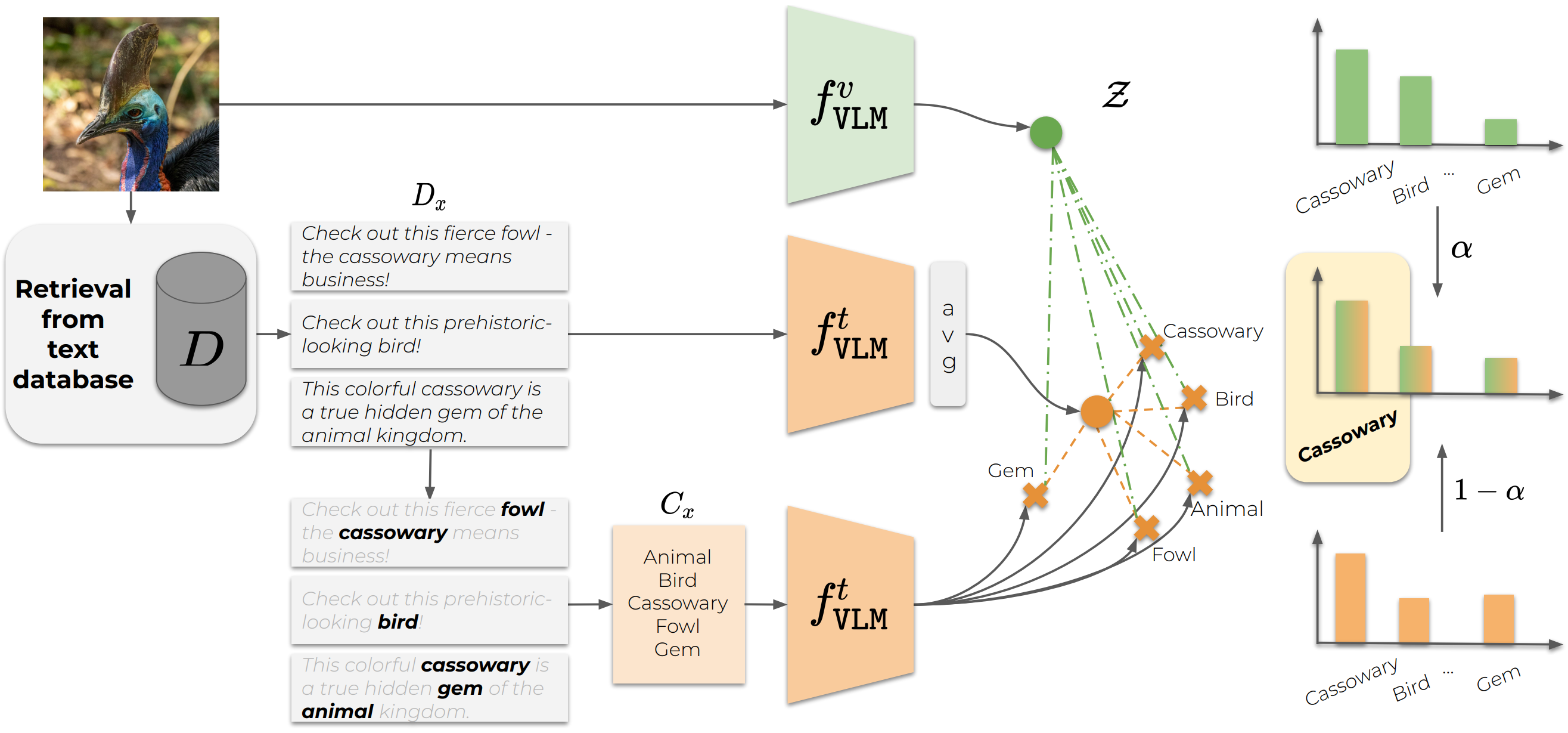 Vocabulary-free Image Classification