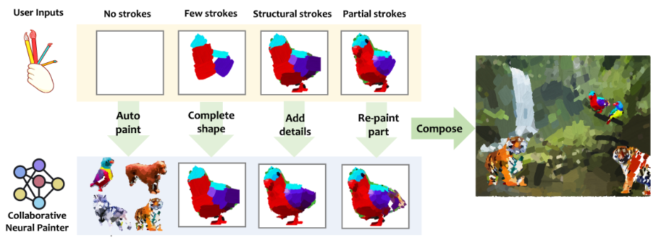 Collaborative Neural Painting