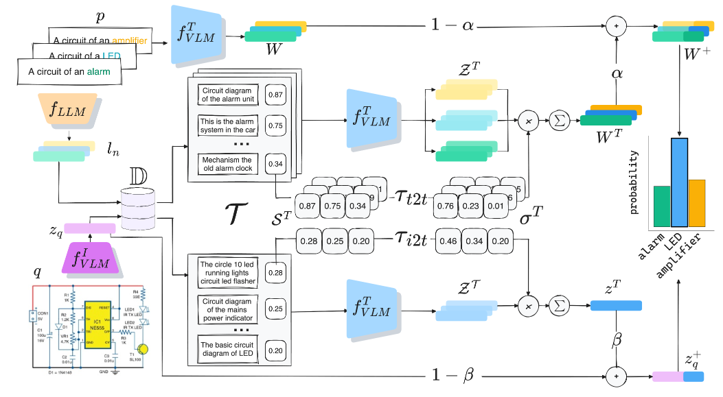 Retrieval-enriched zero-shot image classification in low-resource domains