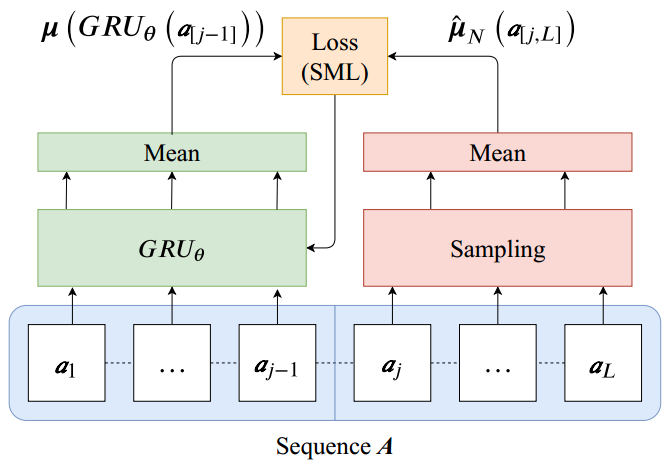 Supervised online diarization with sample mean loss for multi-domain data