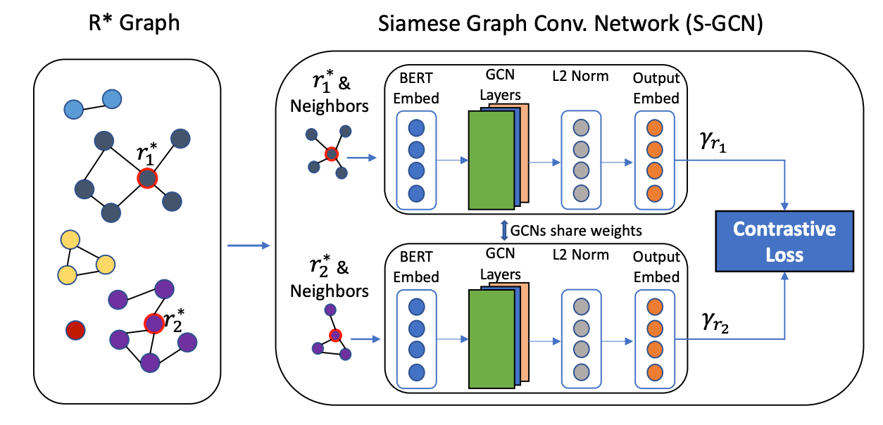 Business Entity Matching with Siamese Graph Convolutional Networks