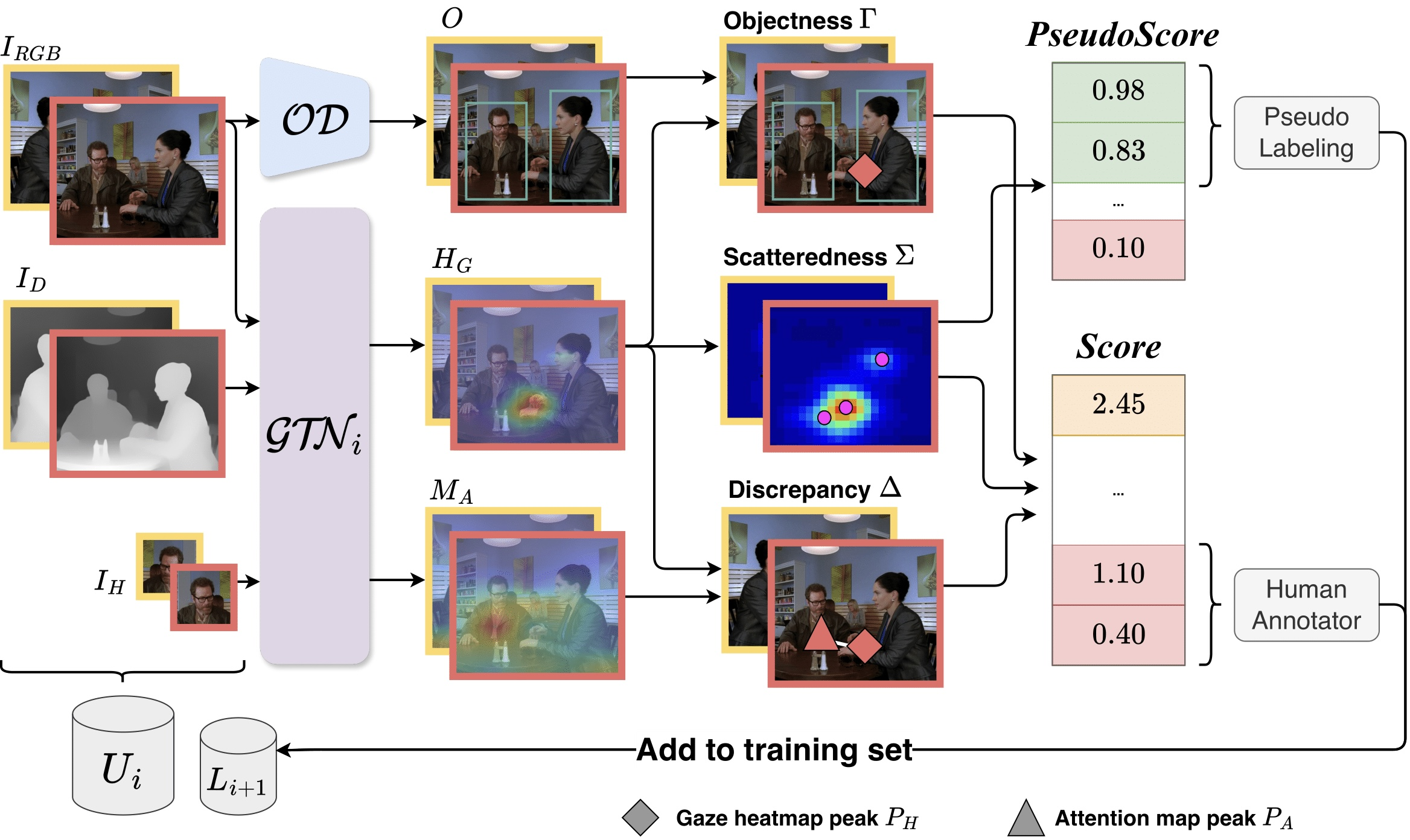 AL-GTD: Deep Active Learning for Gaze Target Detection