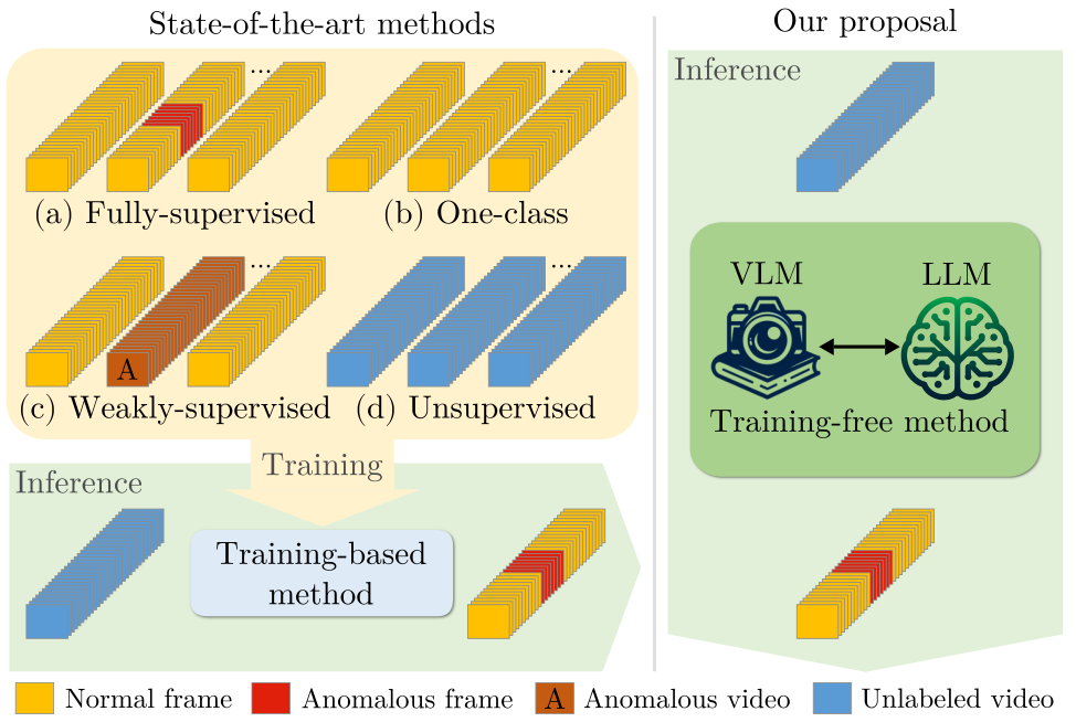 Harnessing Large Language Models for Training-free Video Anomaly Detection