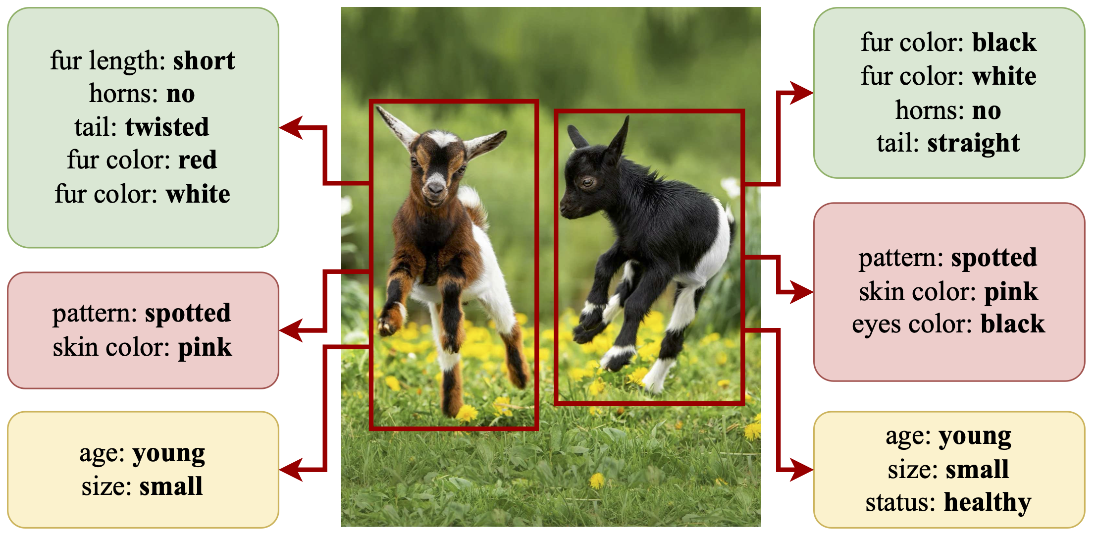 Compositional Caching for Training-free Open-vocabulary Attribute Detection