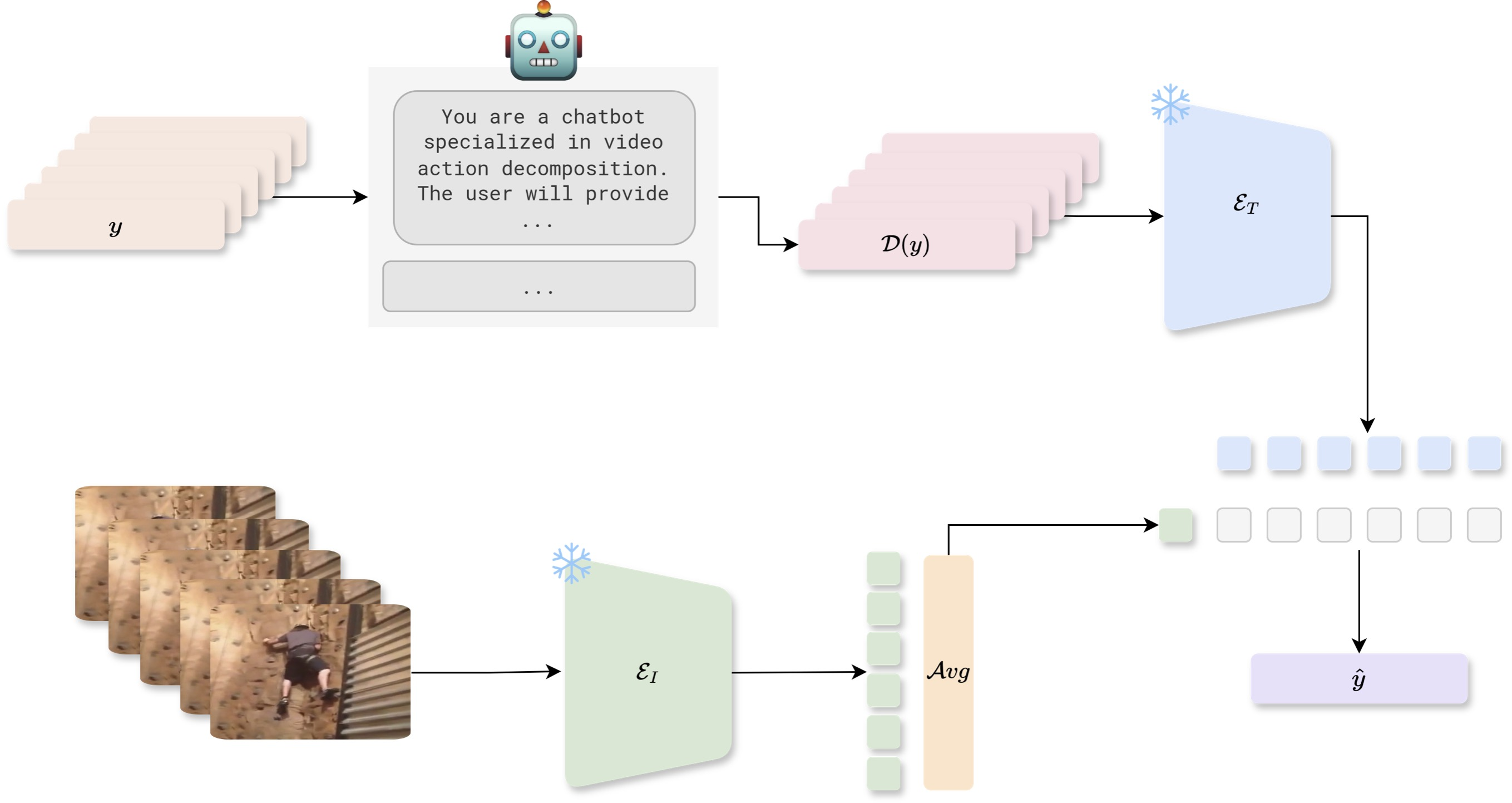 Text-Enhanced Zero-Shot Action Recognition: A training-free approach
