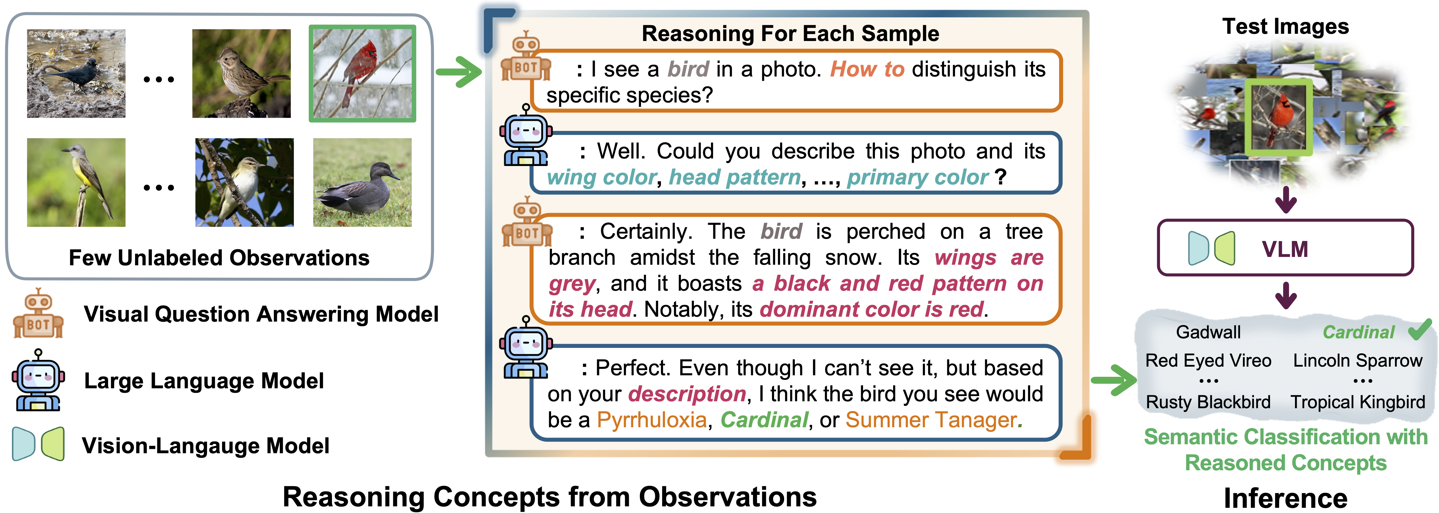 Democratizing Fine-grained Visual Recognition with Large Language Models