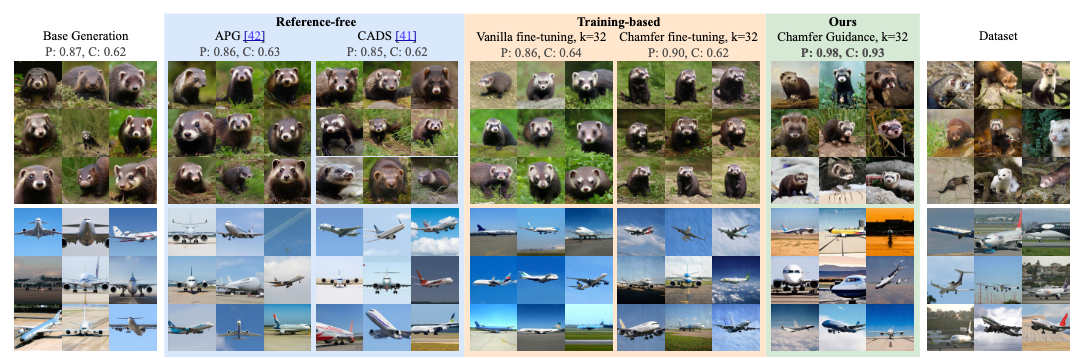 Increasing the Utility of Synthetic Images through Chamfer Guidance