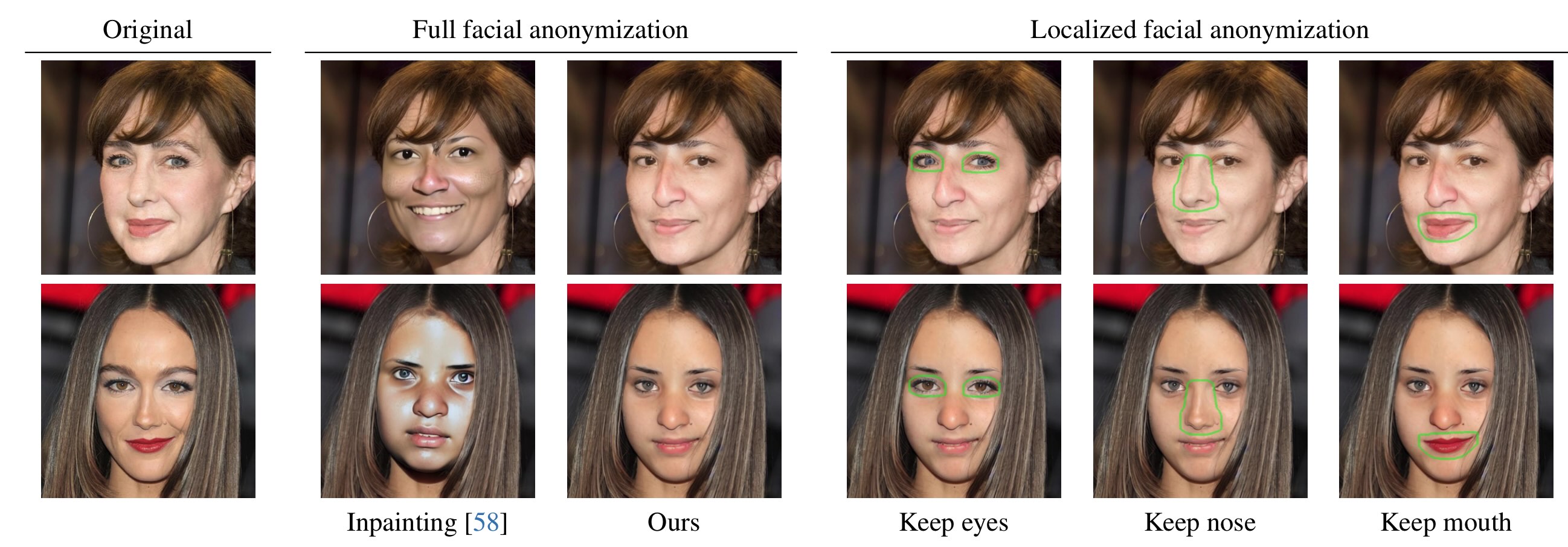 NullFace: Training-Free Localized Face Anonymization