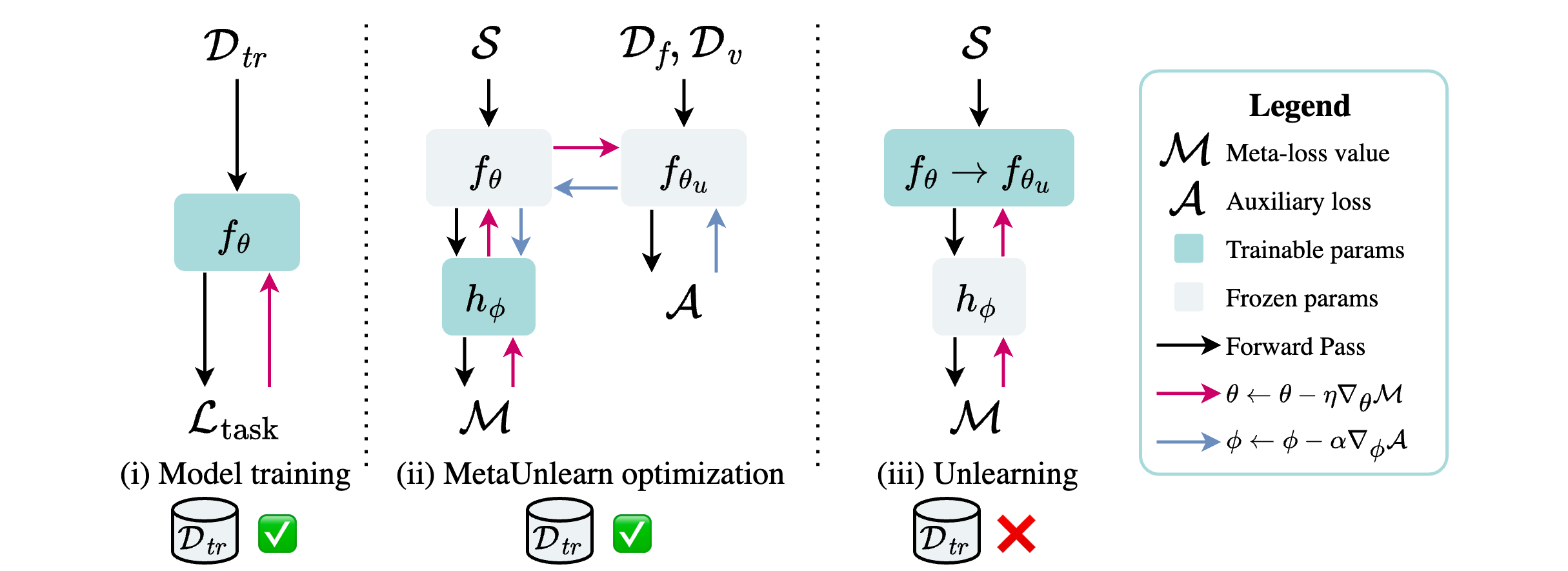 Unlearning Personal Data from a Single Image