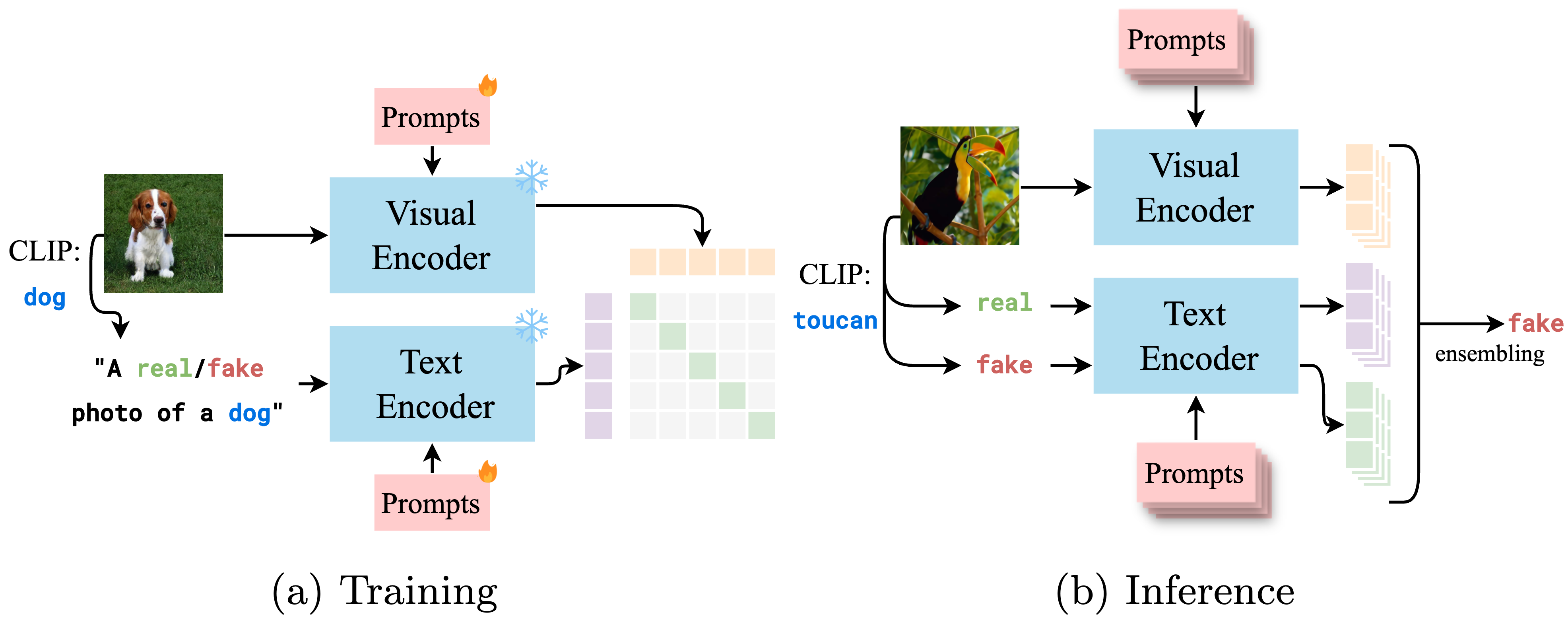Conditioned Prompt-Optimization for Continual Deepfake Detection