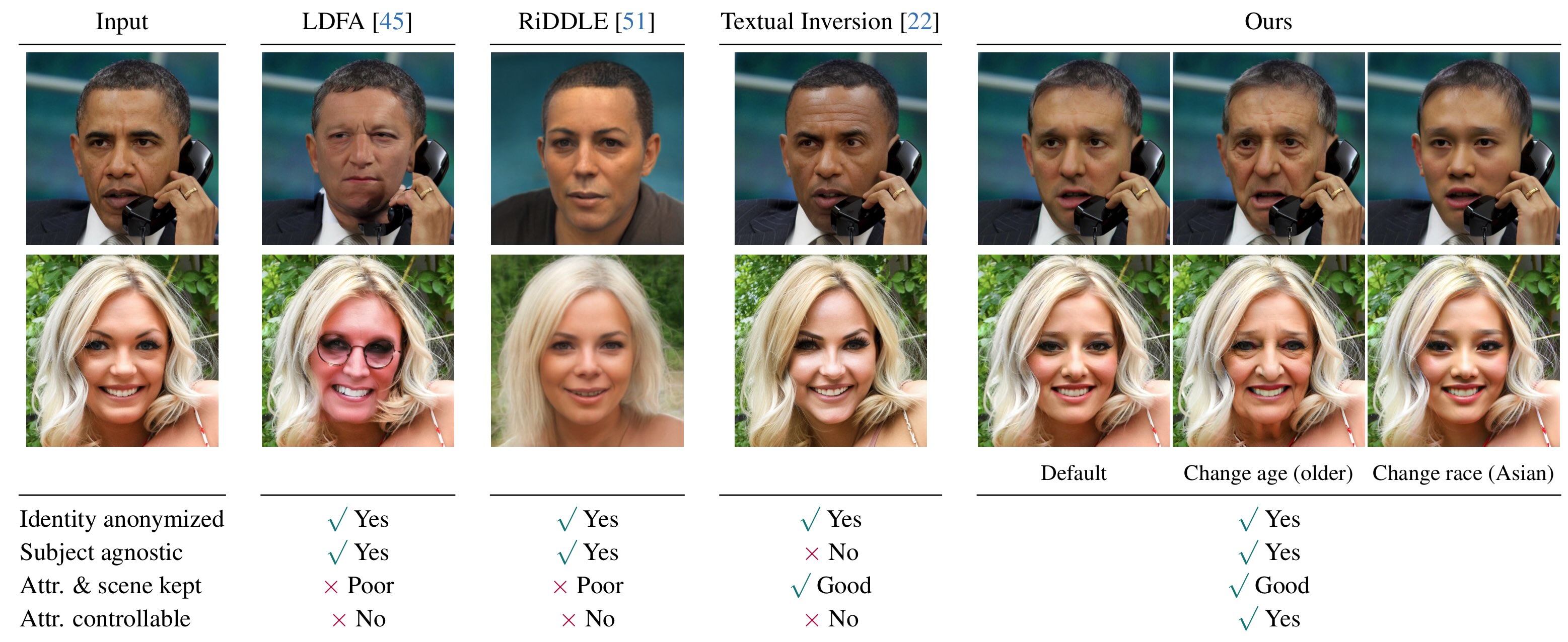 Reverse Personalization