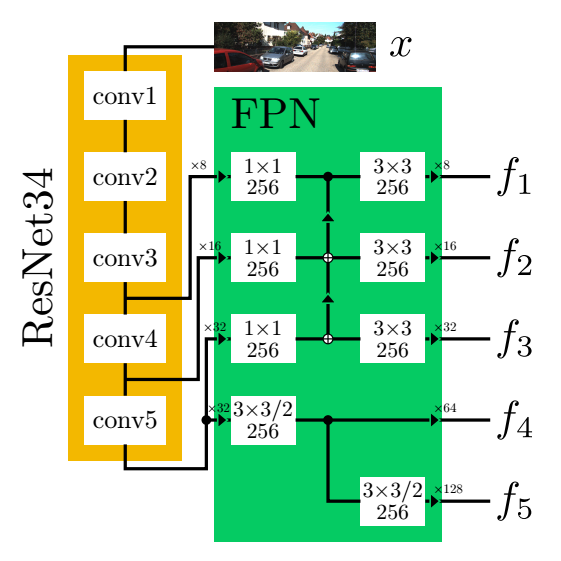 Disentangling monocular 3d object detection: from single to multiclass recognition