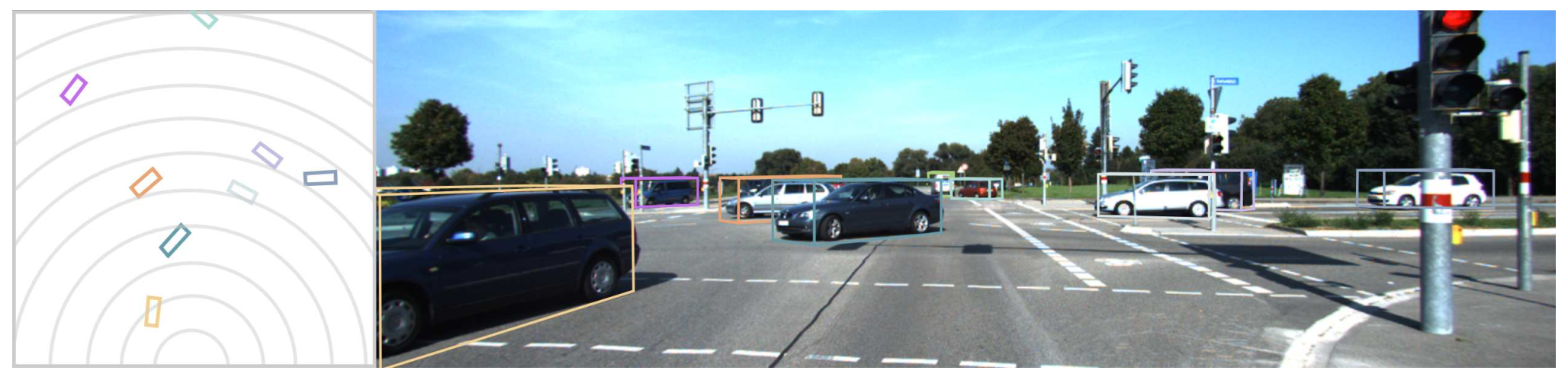 Disentangling monocular 3d object detection
