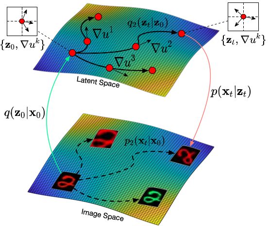 Flow Factorized Representation Learning