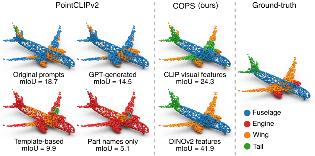 3D Part Segmentation via Geometric Aggregation of 2D Visual Features