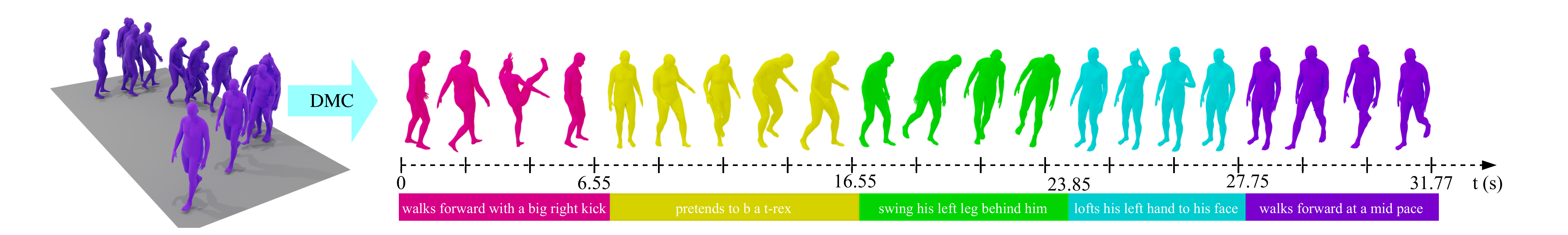 Dense Motion Captioning