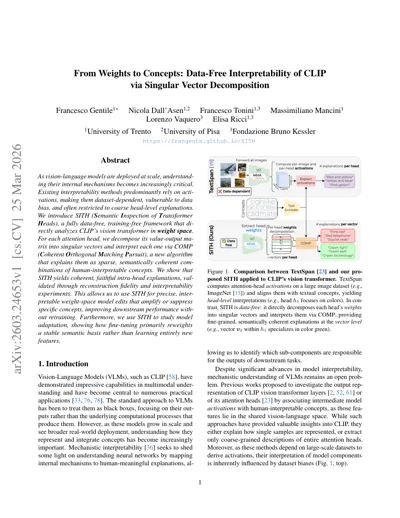 From Weights to Concepts: Data-Free Interpretability of CLIP via Singular Vector Decomposition