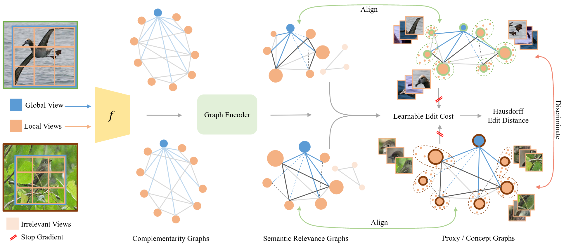Transitivity Recovering Decompositions: Interpretable and Robust Fine-Grained Relationships