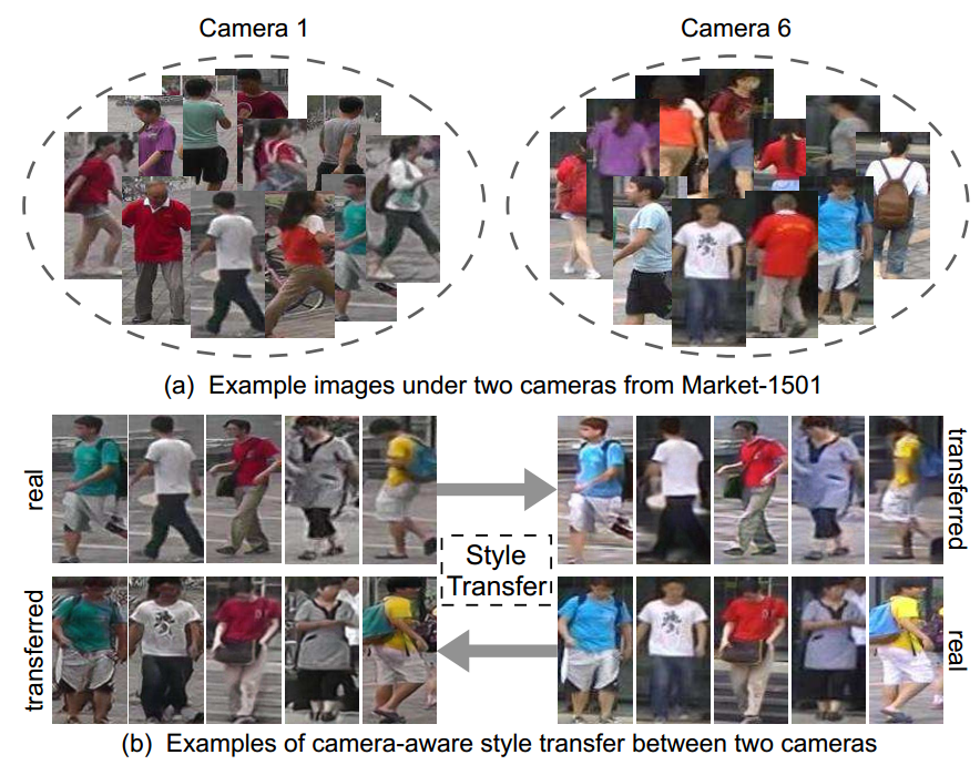Camera Style Adaptation for Person Re-identification