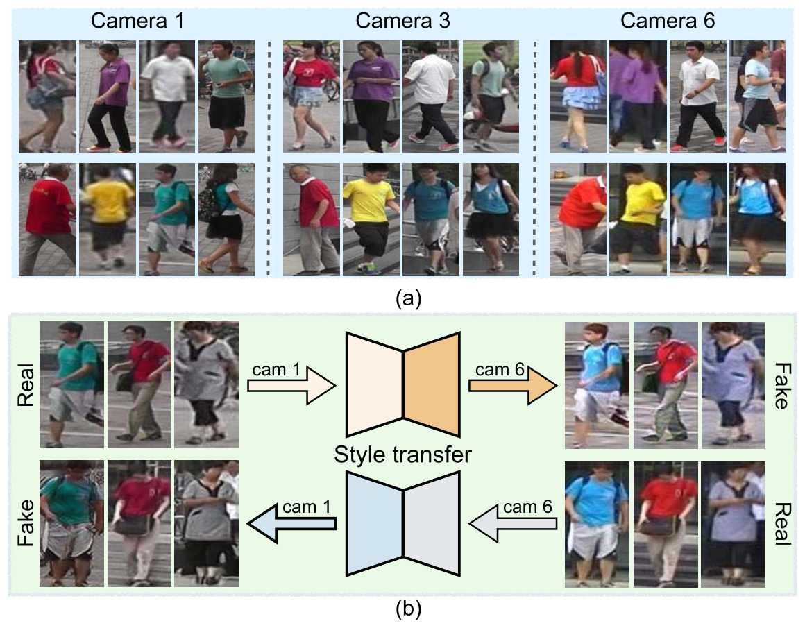 CamStyle: A Novel Data Augmentation Method for Person Re-identification