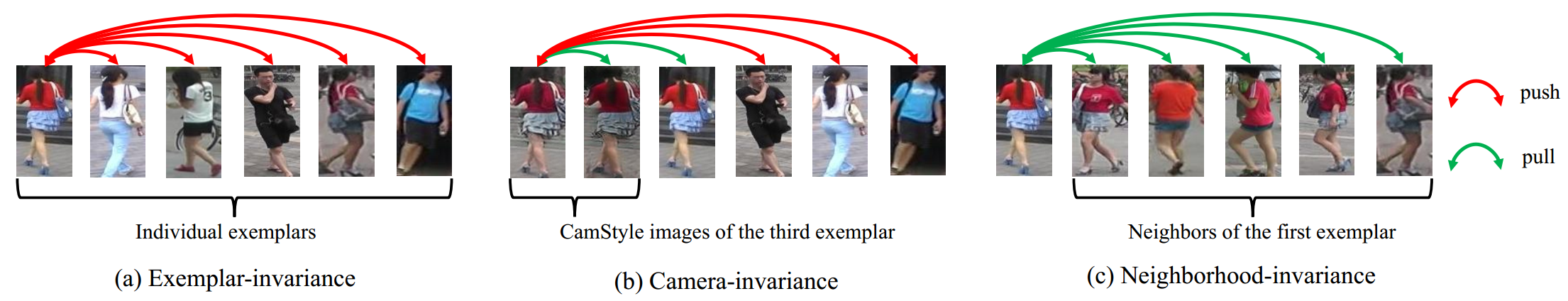 Invariance Matters: Exemplar Memory for Domain Adaptive Person Re-identification