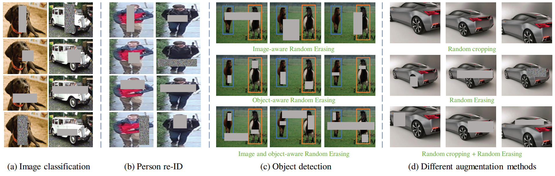 Random Erasing Data Augmentation