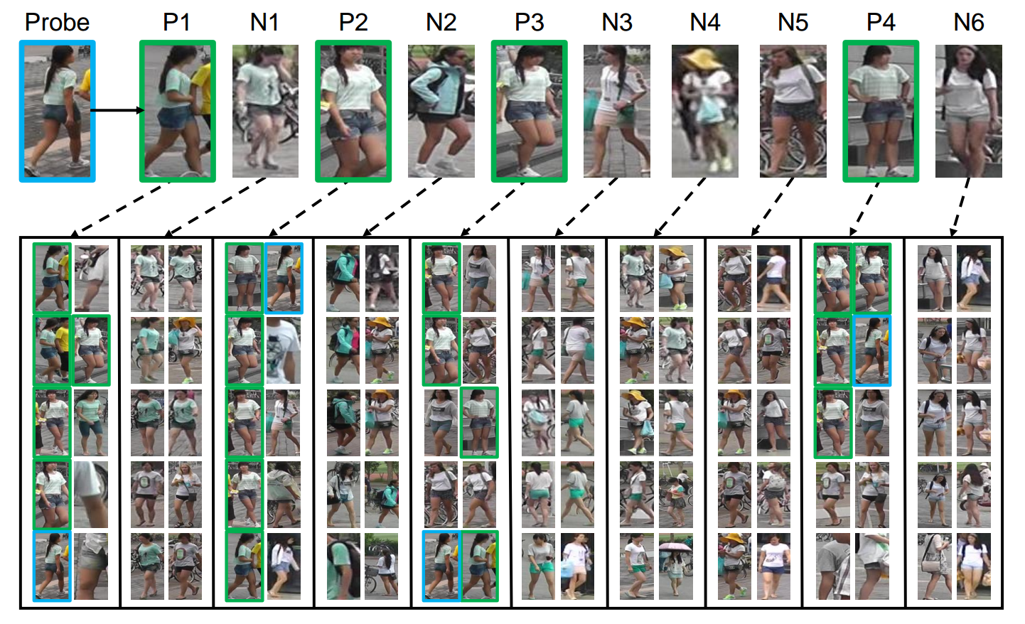 Re-ranking Person Re-identification with k-reciprocal Encoding